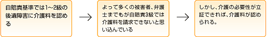 将来介護料の内訳と考え方画像