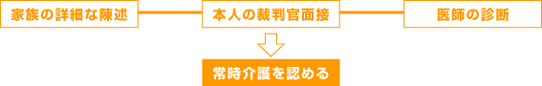 図式