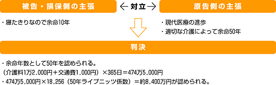 被告、原告それぞれの主張に対しての判決内容の画像